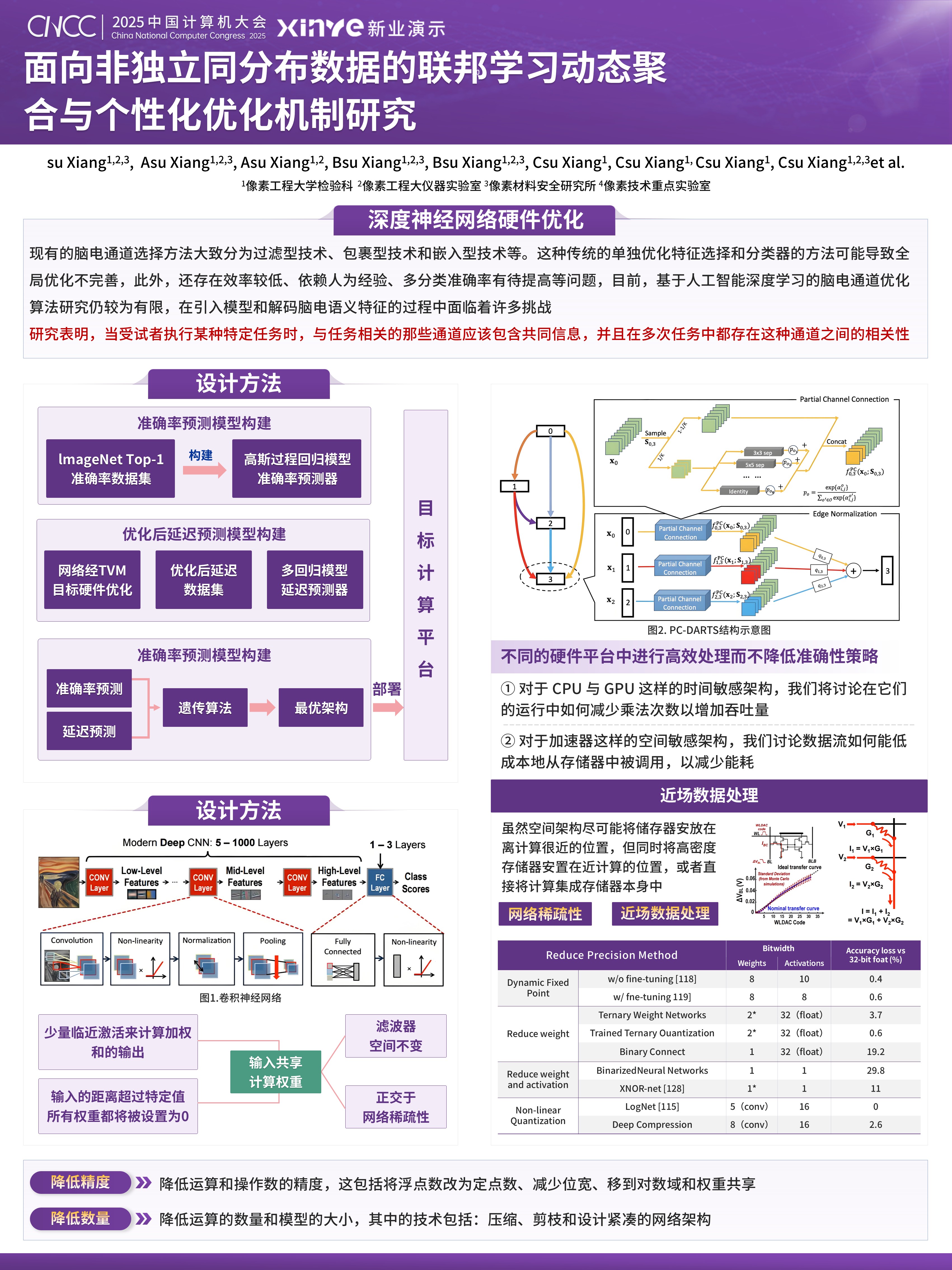 学术墙报（计算机大会-聚焦数据异构性挑战-紫色）第3页预览图