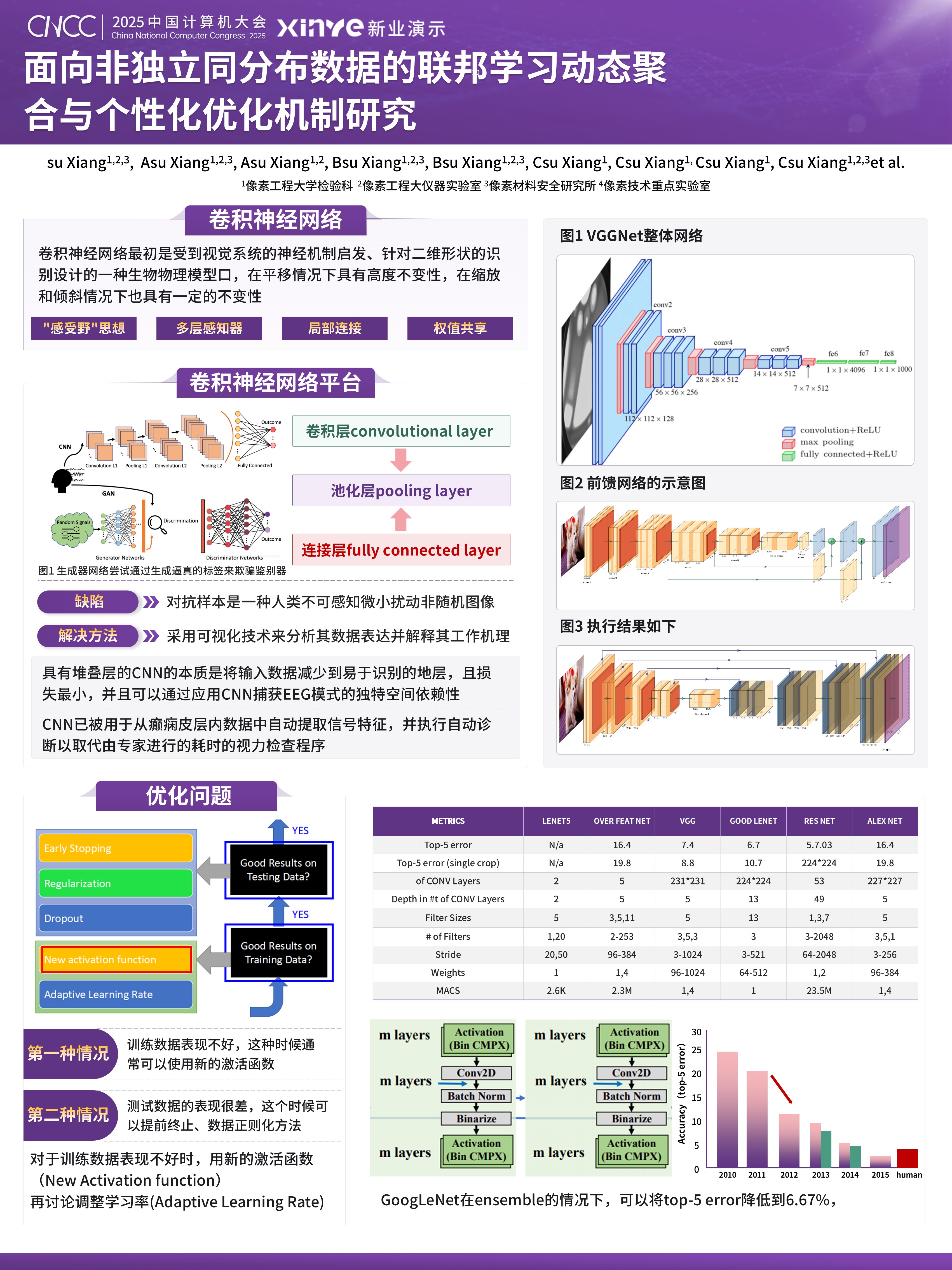 学术墙报（计算机大会-聚焦数据异构性挑战-紫色）第5页预览图