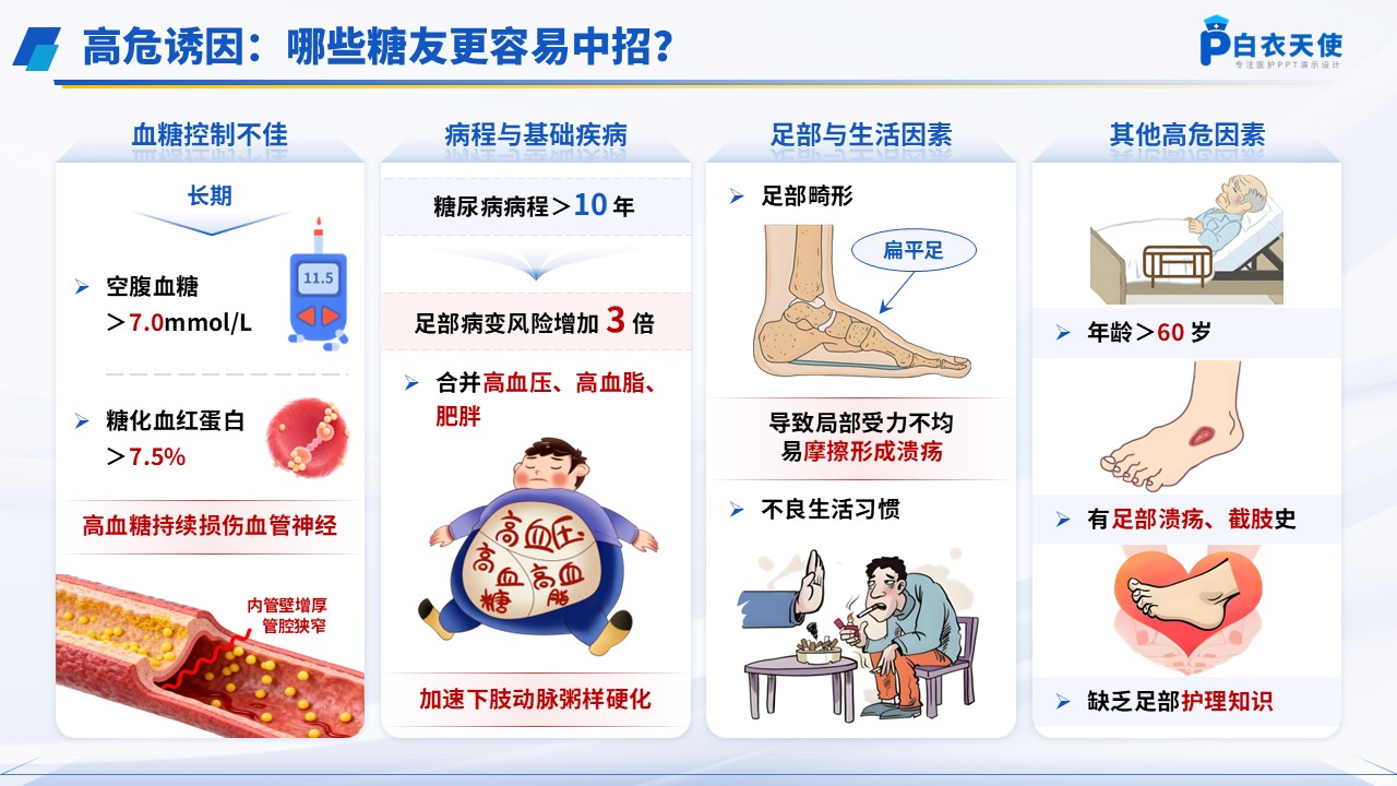 65-糖尿病足健康宣教第4页预览