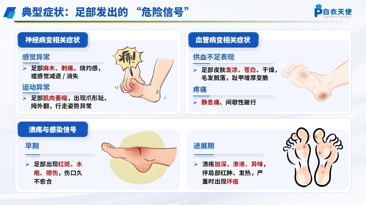65-糖尿病足健康宣教第5页预览