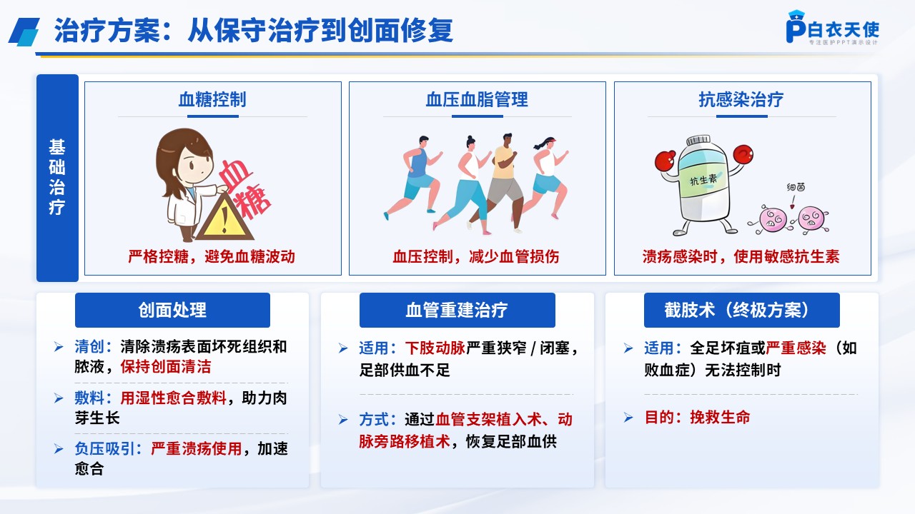 65-糖尿病足健康宣教第7页预览