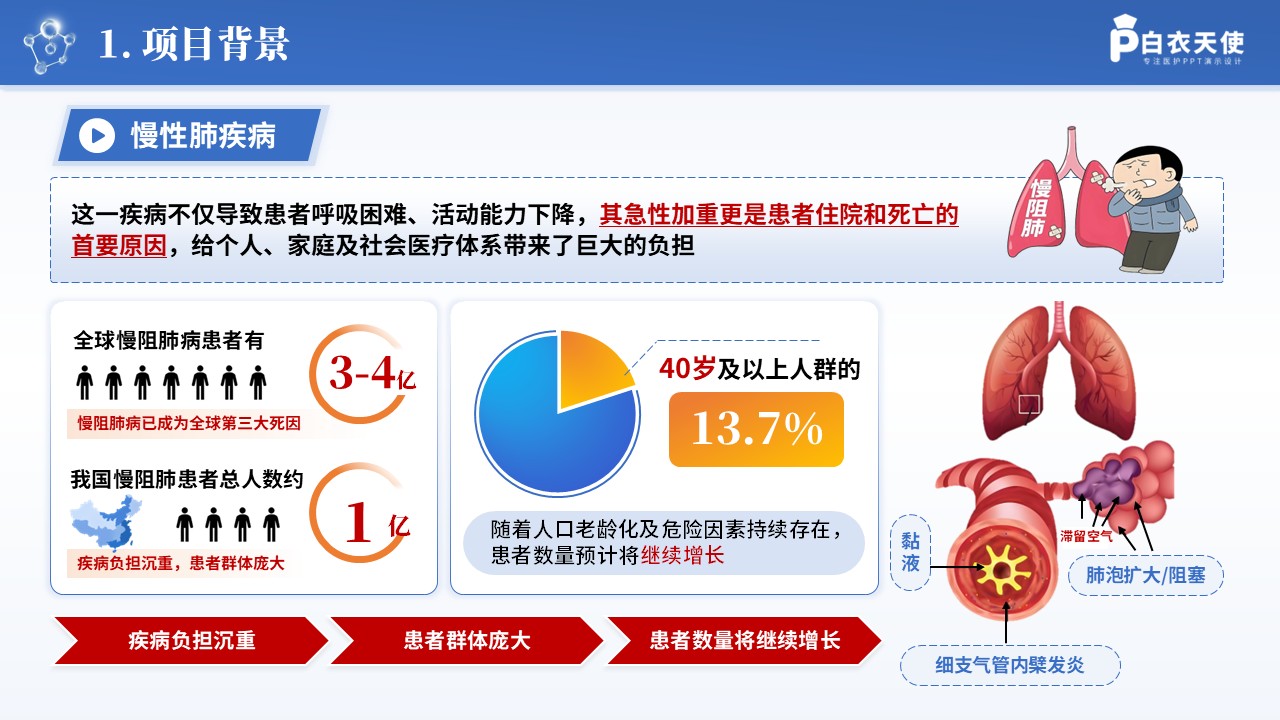 252期-一病一品-慢性肺疾病患者呼吸功能锻炼护理方案第3页预览
