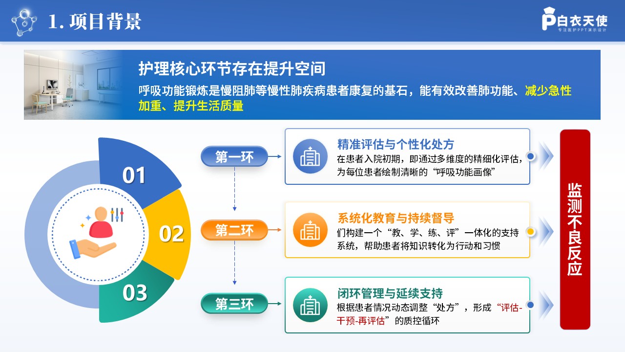 252期-一病一品-慢性肺疾病患者呼吸功能锻炼护理方案第4页预览