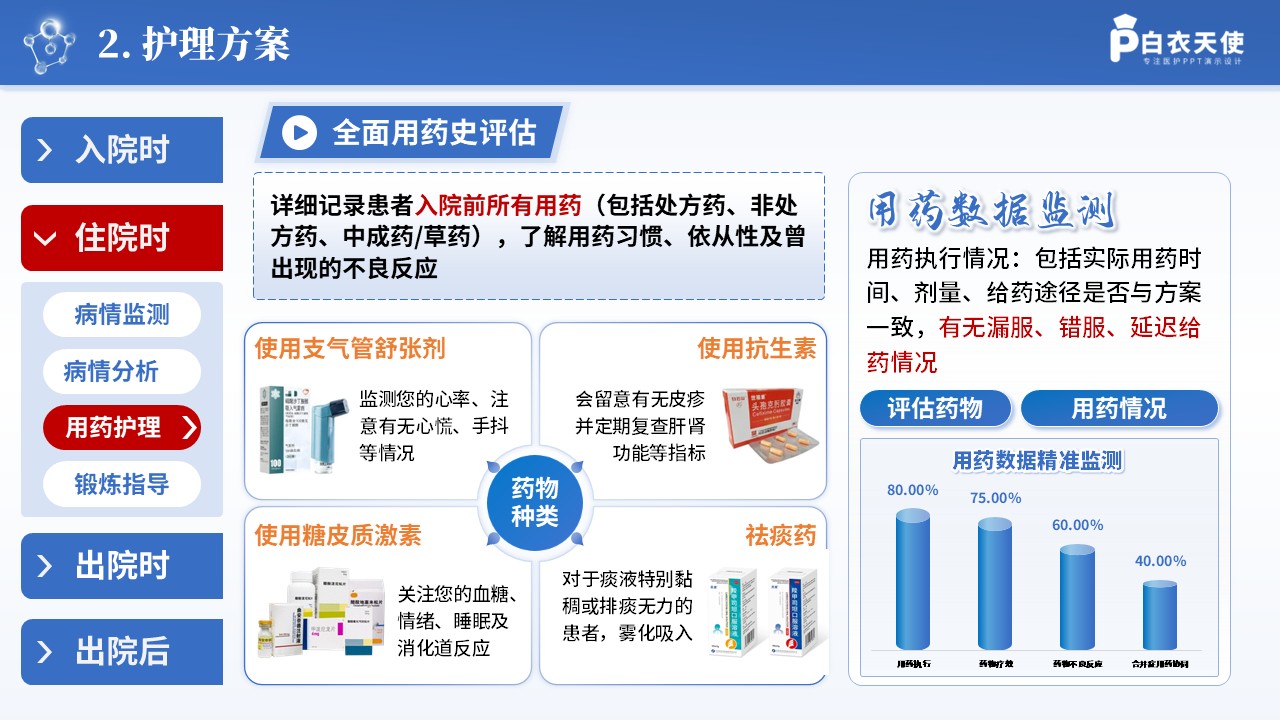 252期-一病一品-慢性肺疾病患者呼吸功能锻炼护理方案第9页预览