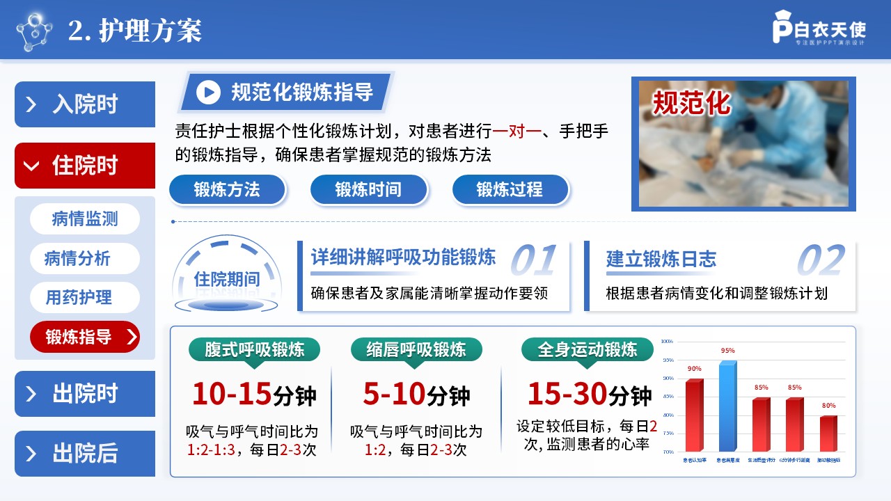 252期-一病一品-慢性肺疾病患者呼吸功能锻炼护理方案第10页预览