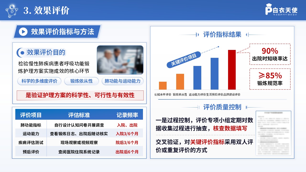 252期-一病一品-慢性肺疾病患者呼吸功能锻炼护理方案第12页预览