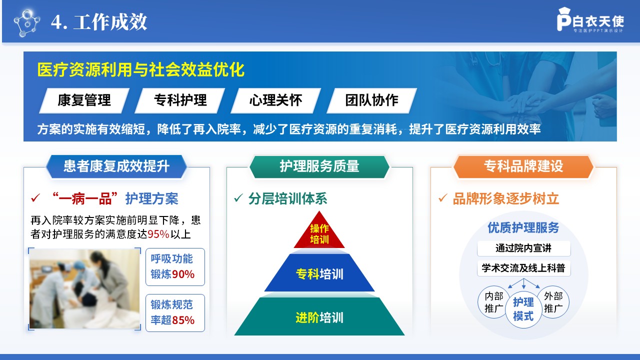 252期-一病一品-慢性肺疾病患者呼吸功能锻炼护理方案第14页预览