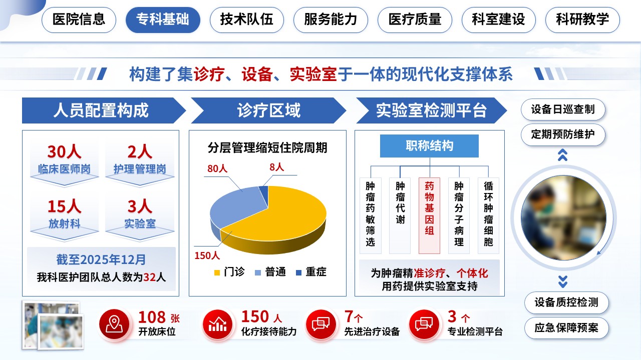 350期-湖北省省级临床重点专科申报答辩第5页预览