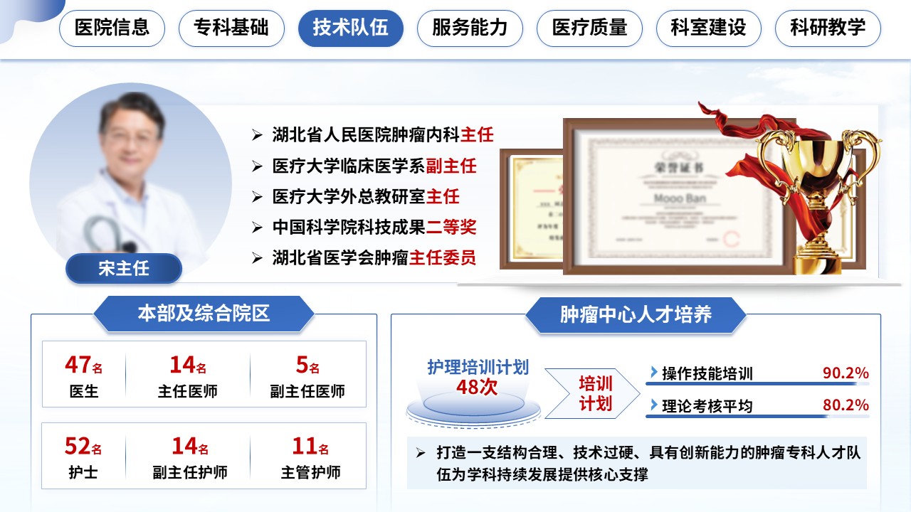 350期-湖北省省级临床重点专科申报答辩第8页预览