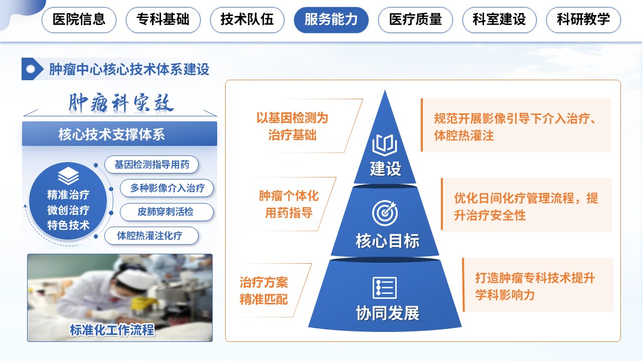 350期-湖北省省级临床重点专科申报答辩第10页预览