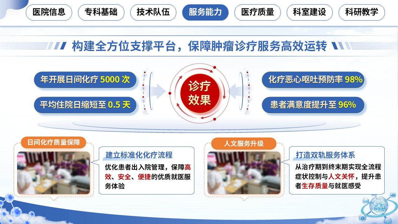 350期-湖北省省级临床重点专科申报答辩第11页预览