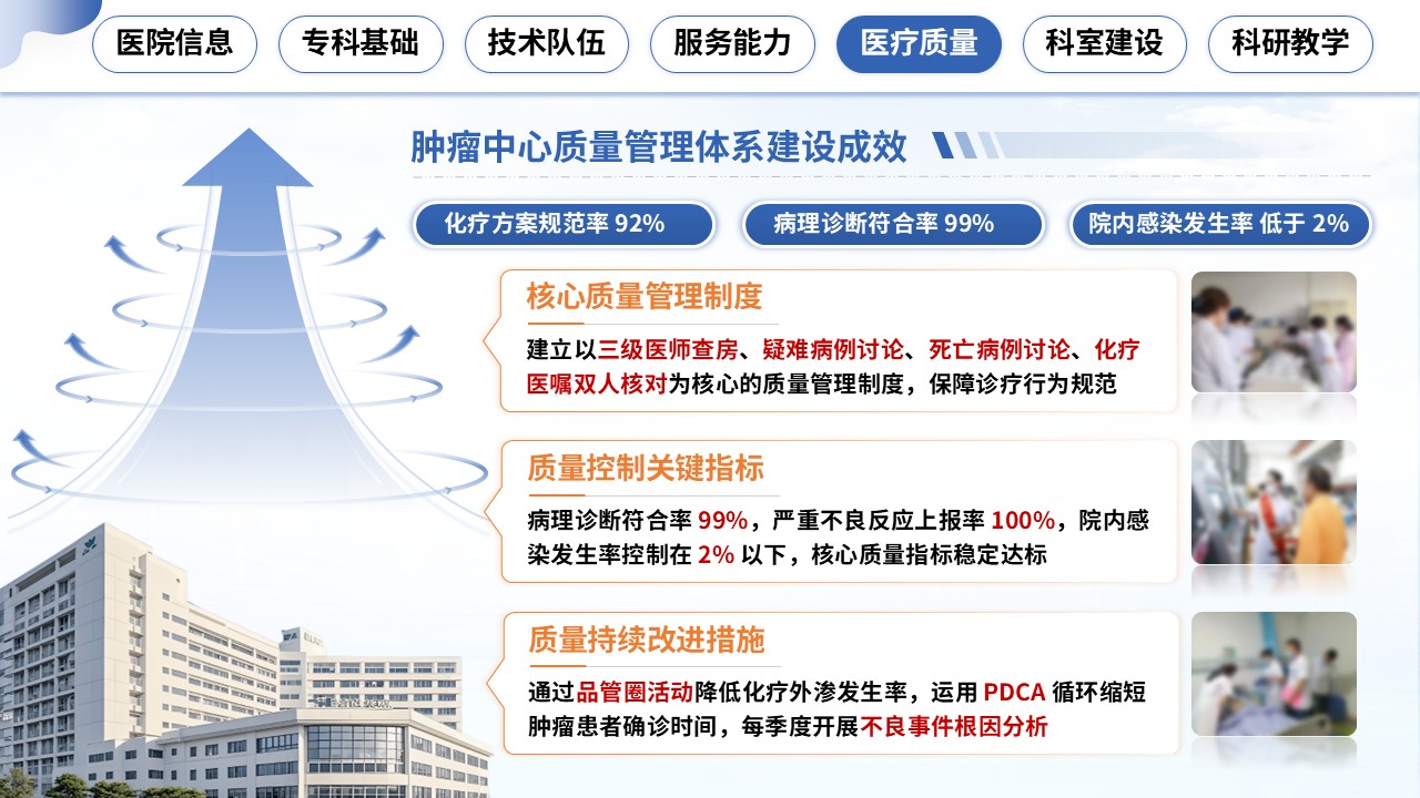 350期-湖北省省级临床重点专科申报答辩第12页预览