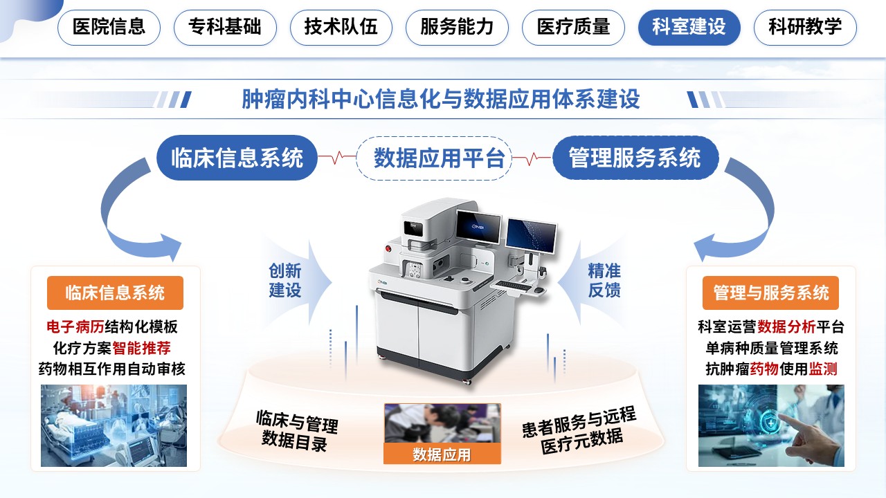 350期-湖北省省级临床重点专科申报答辩第15页预览