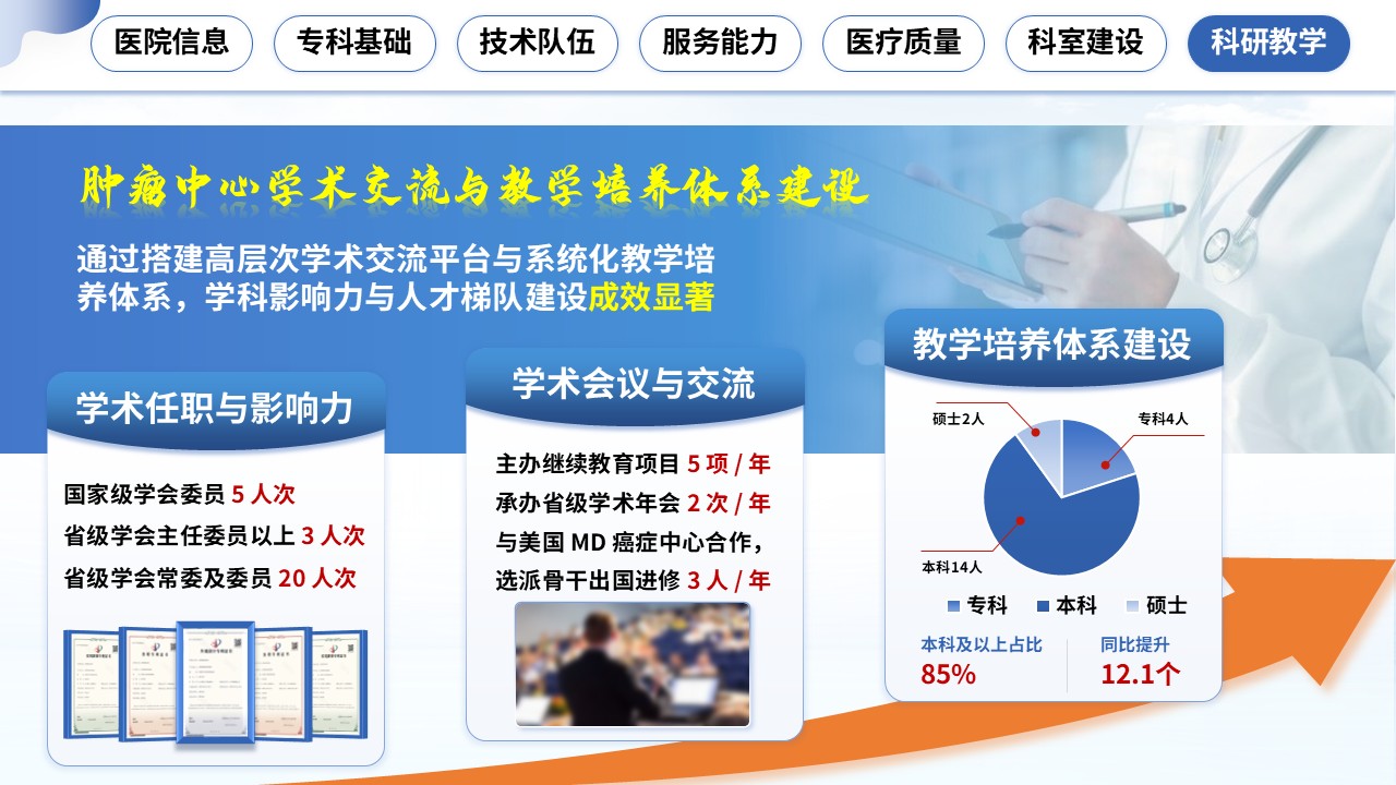 350期-湖北省省级临床重点专科申报答辩第17页预览