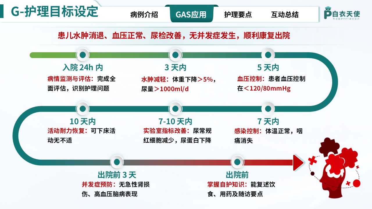310期-护理教学查房-基于GAS模式下的一例急性肾小球肾炎患者的护理查房第8页预览