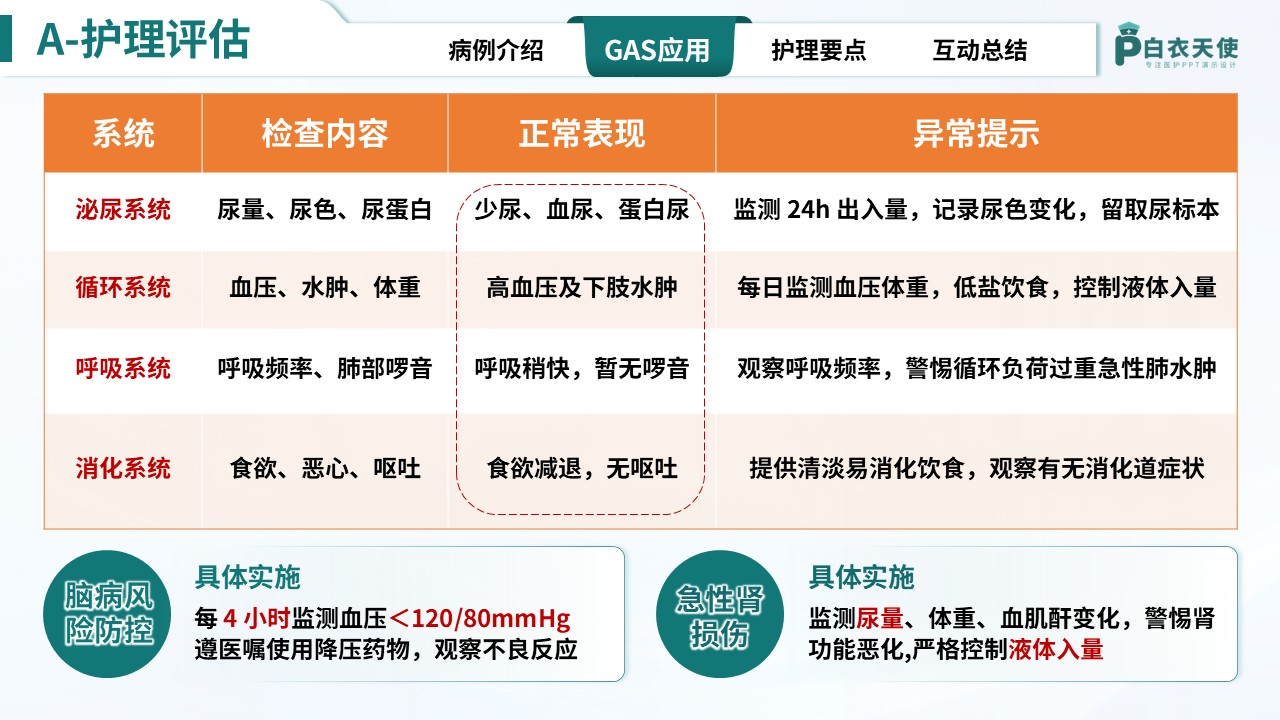 310期-护理教学查房-基于GAS模式下的一例急性肾小球肾炎患者的护理查房第9页预览