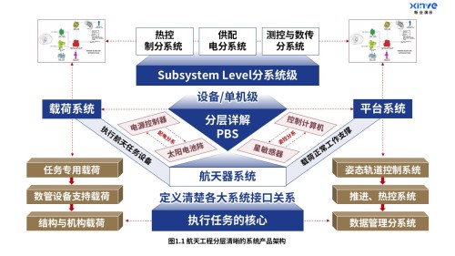 19-2科研架构图(航天工程-蓝棕红)
