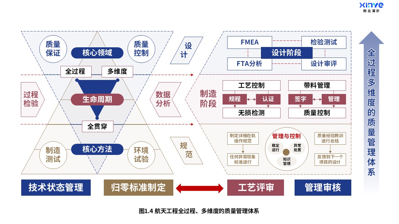 19-2科研架构图（航天工程-蓝棕红）第4页预览图