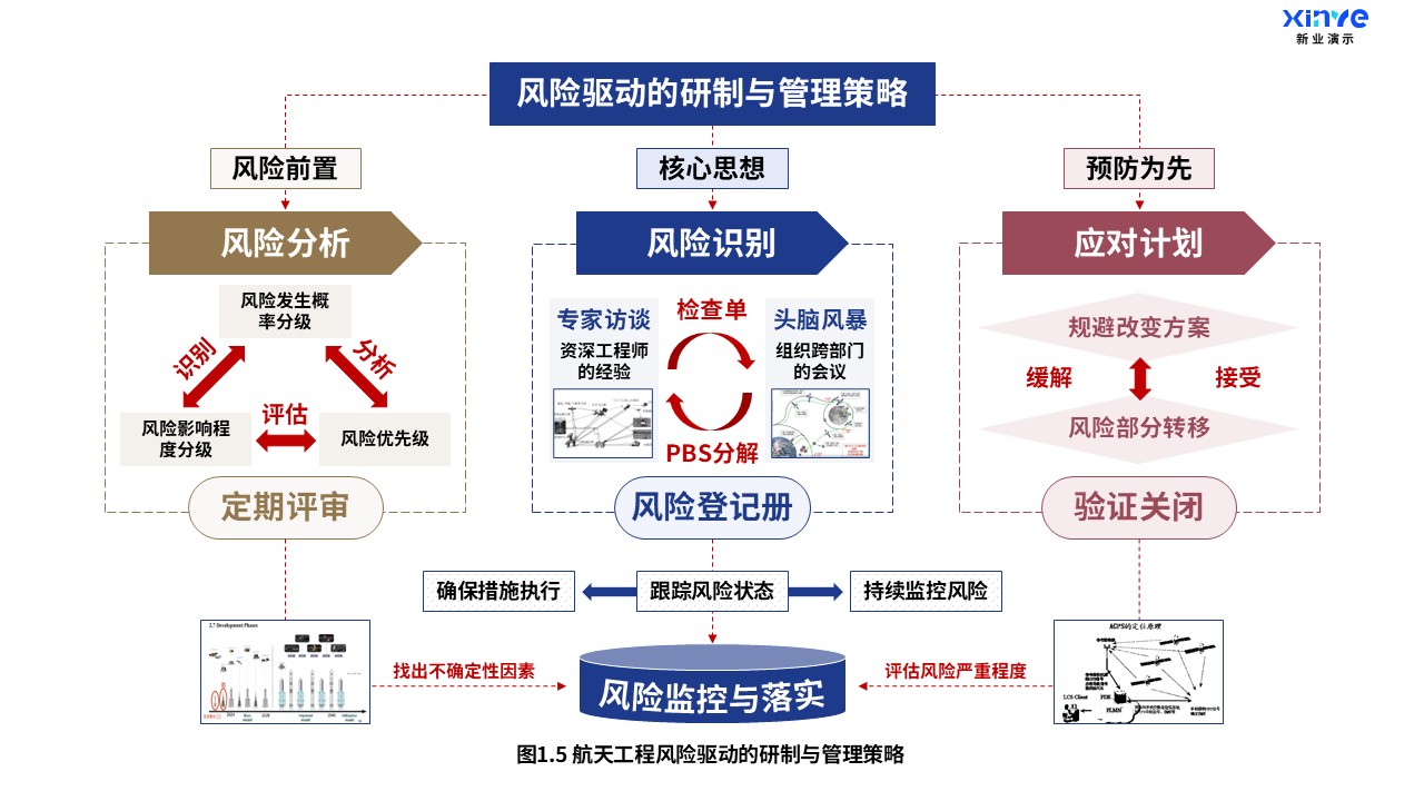 19-2科研架构图（航天工程-蓝棕红）第5页预览图