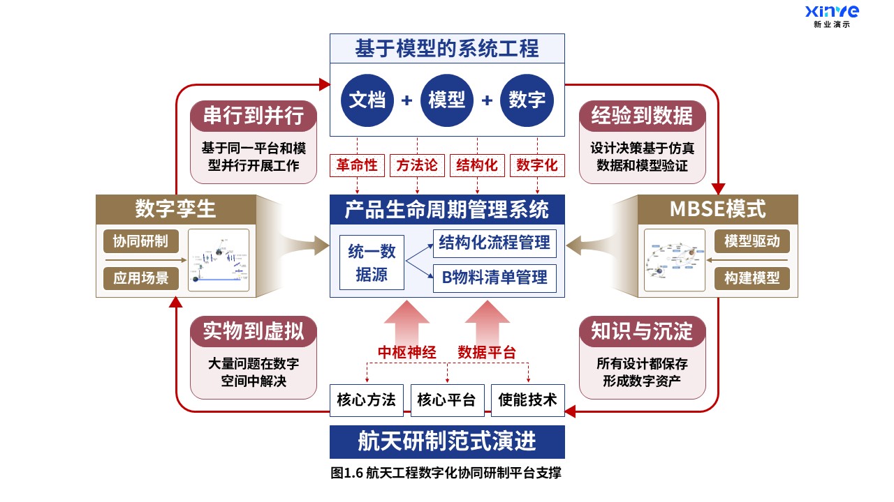 19-2科研架构图（航天工程-蓝棕红）第6页预览图