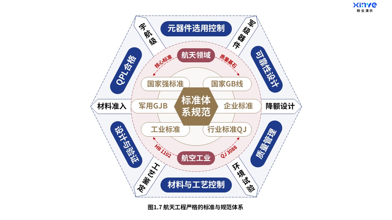 19-2科研架构图（航天工程-蓝棕红）第7页预览图