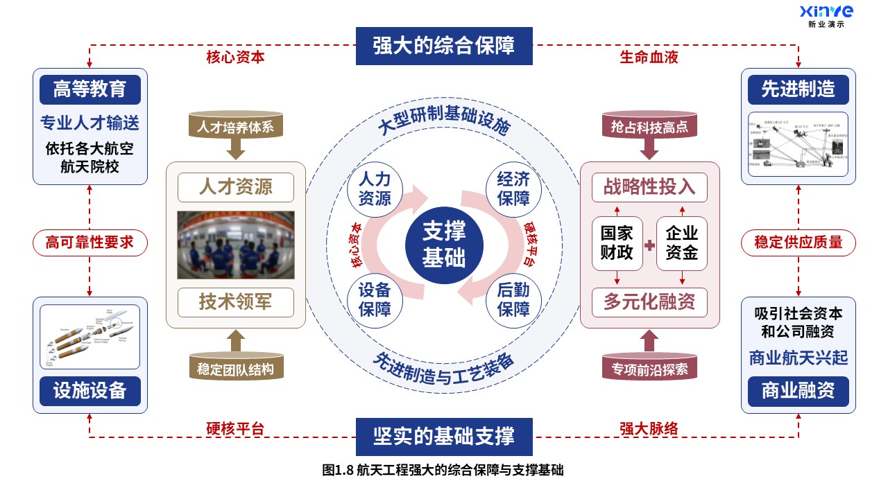 19-2科研架构图（航天工程-蓝棕红）第8页预览图