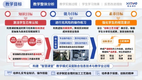 教学实施报告(机械加工-蓝红橙)