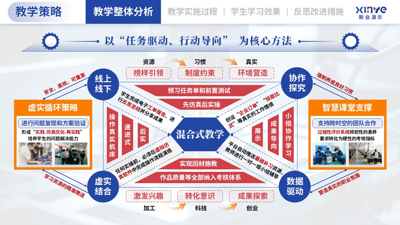 教学实施报告（机械加工-蓝红橙）第3页预览图