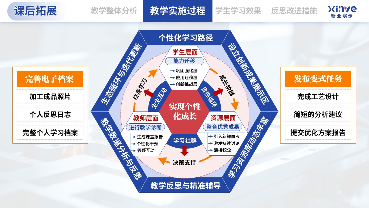 教学实施报告（机械加工-蓝红橙）第6页预览图