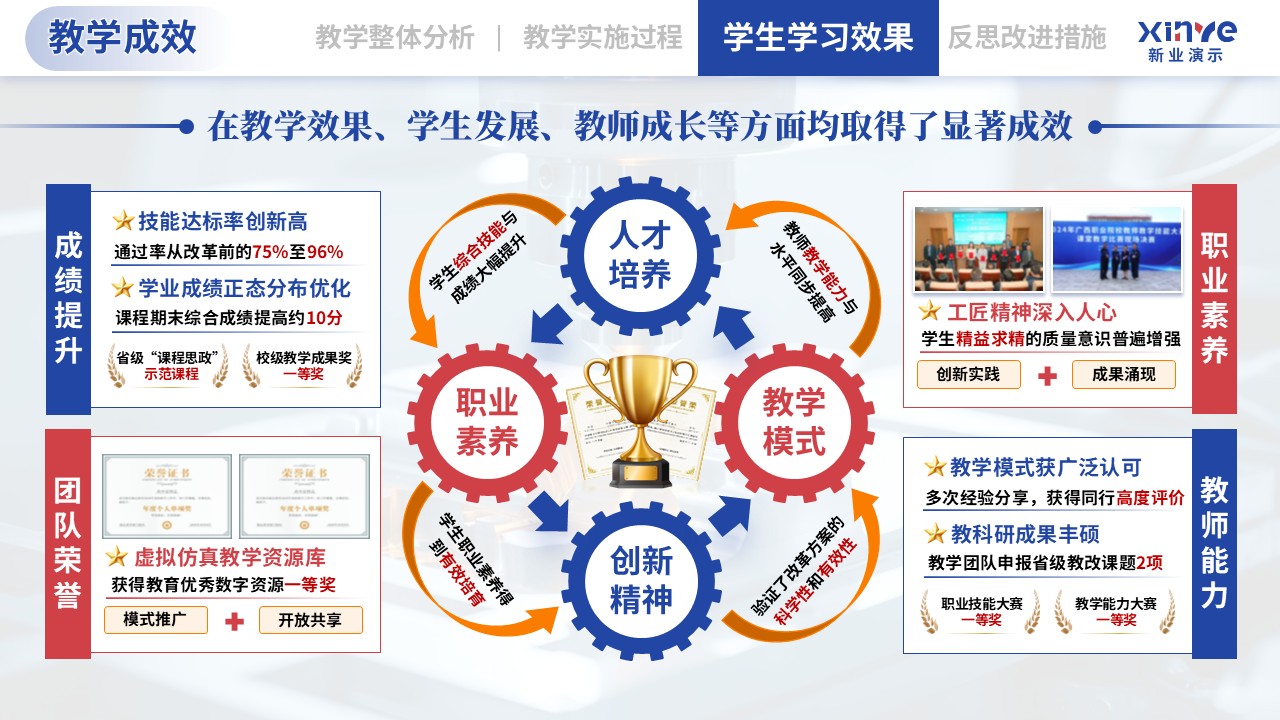 教学实施报告（机械加工-蓝红橙）第9页预览图