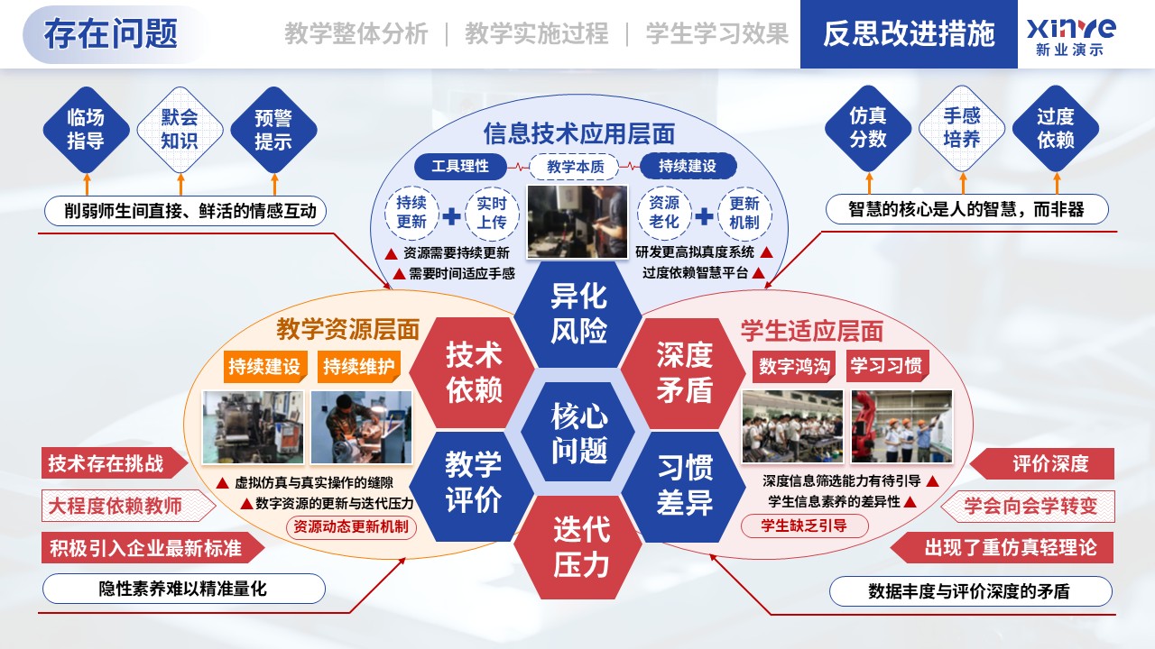 教学实施报告（机械加工-蓝红橙）第10页预览图