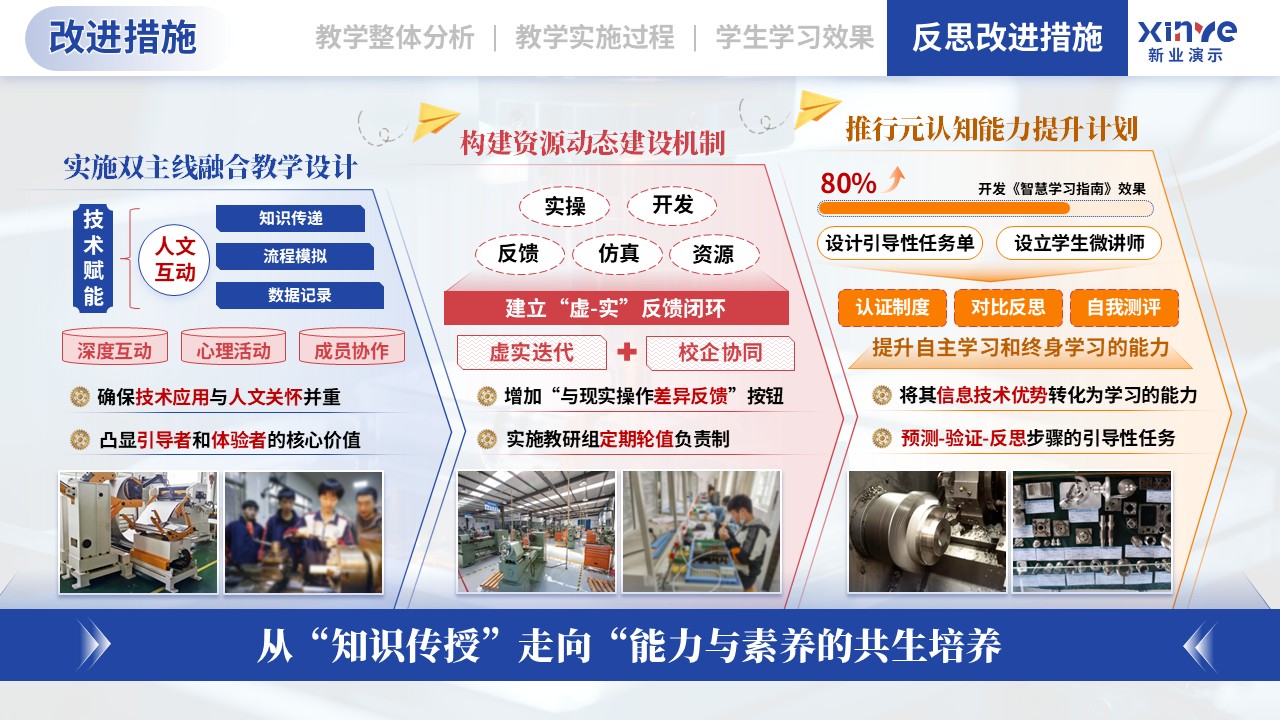 教学实施报告（机械加工-蓝红橙）第11页预览图