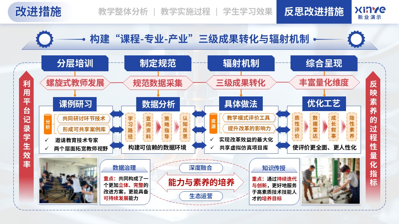 教学实施报告（机械加工-蓝红橙）第12页预览图