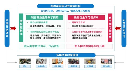78-2教学实施报告(中职美术-蓝绿粉)