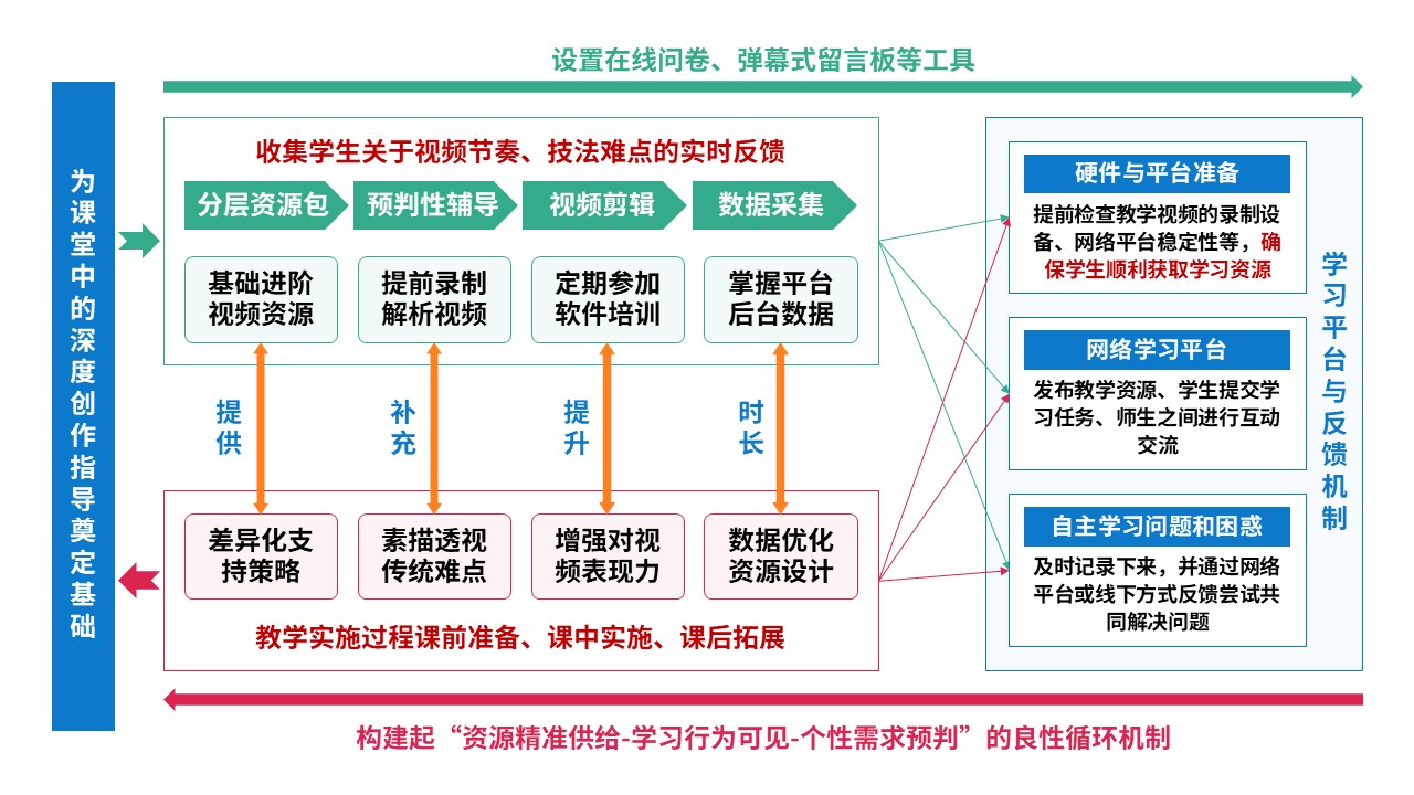 78-2教学实施报告(中职美术-蓝绿粉）第2页预览图
