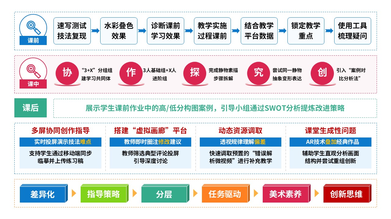 78-2教学实施报告(中职美术-蓝绿粉）第4页预览图