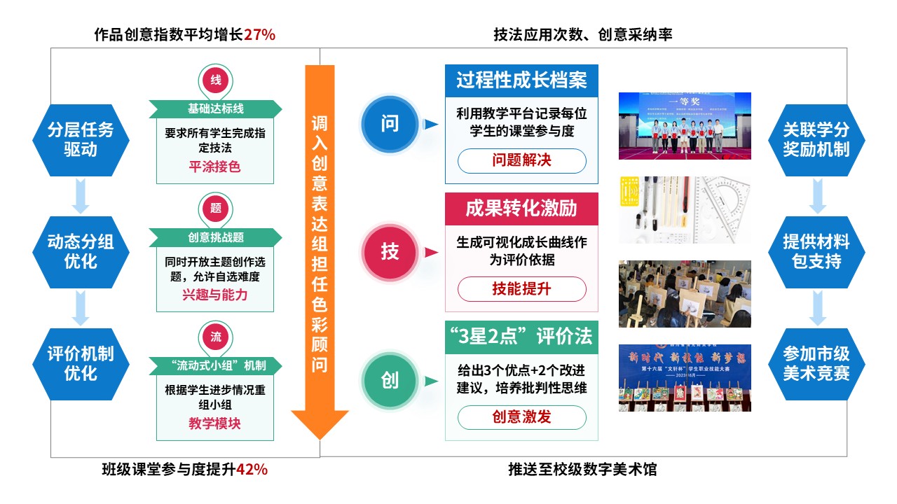78-2教学实施报告(中职美术-蓝绿粉）第5页预览图