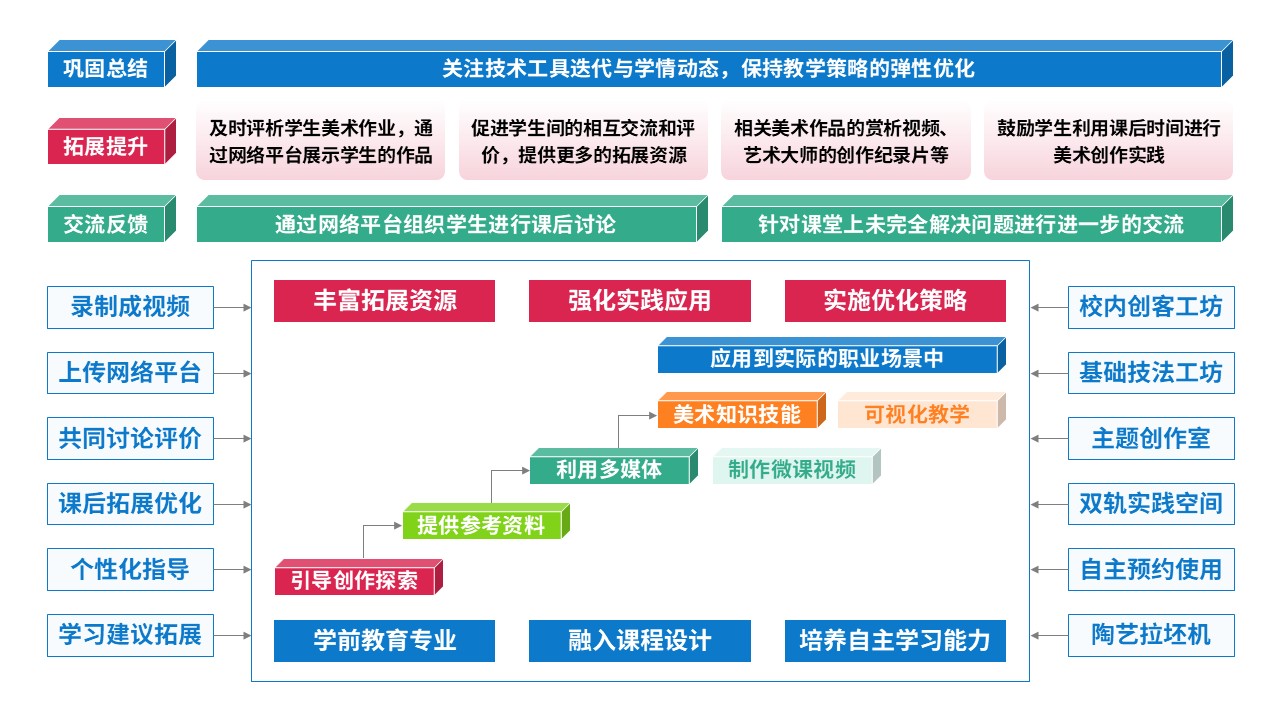 78-2教学实施报告(中职美术-蓝绿粉）第6页预览图
