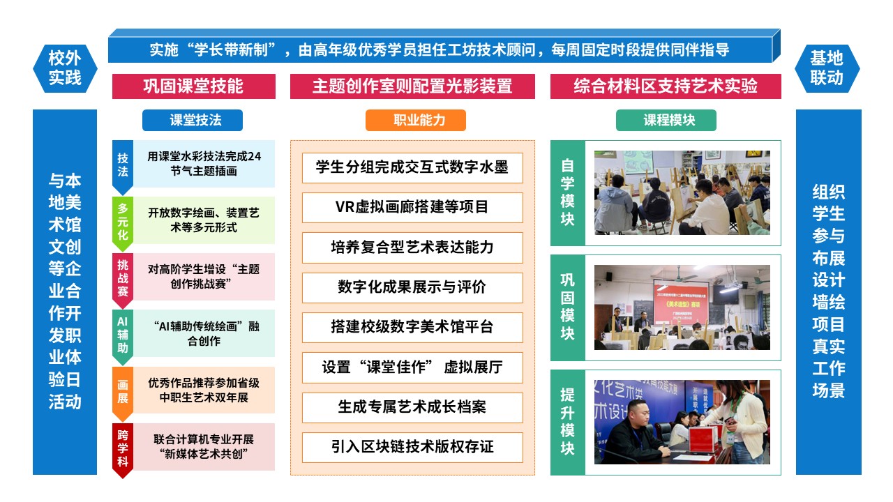 78-2教学实施报告(中职美术-蓝绿粉）第7页预览图