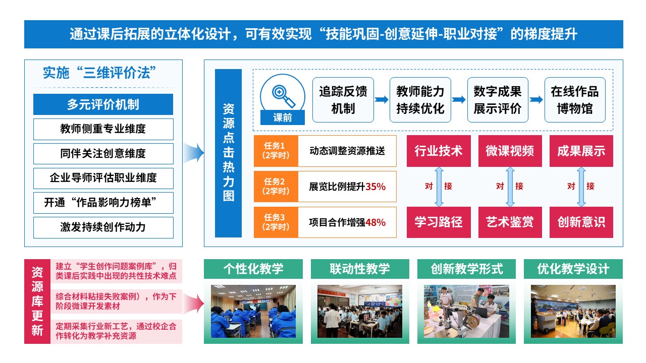78-2教学实施报告(中职美术-蓝绿粉）第8页预览图