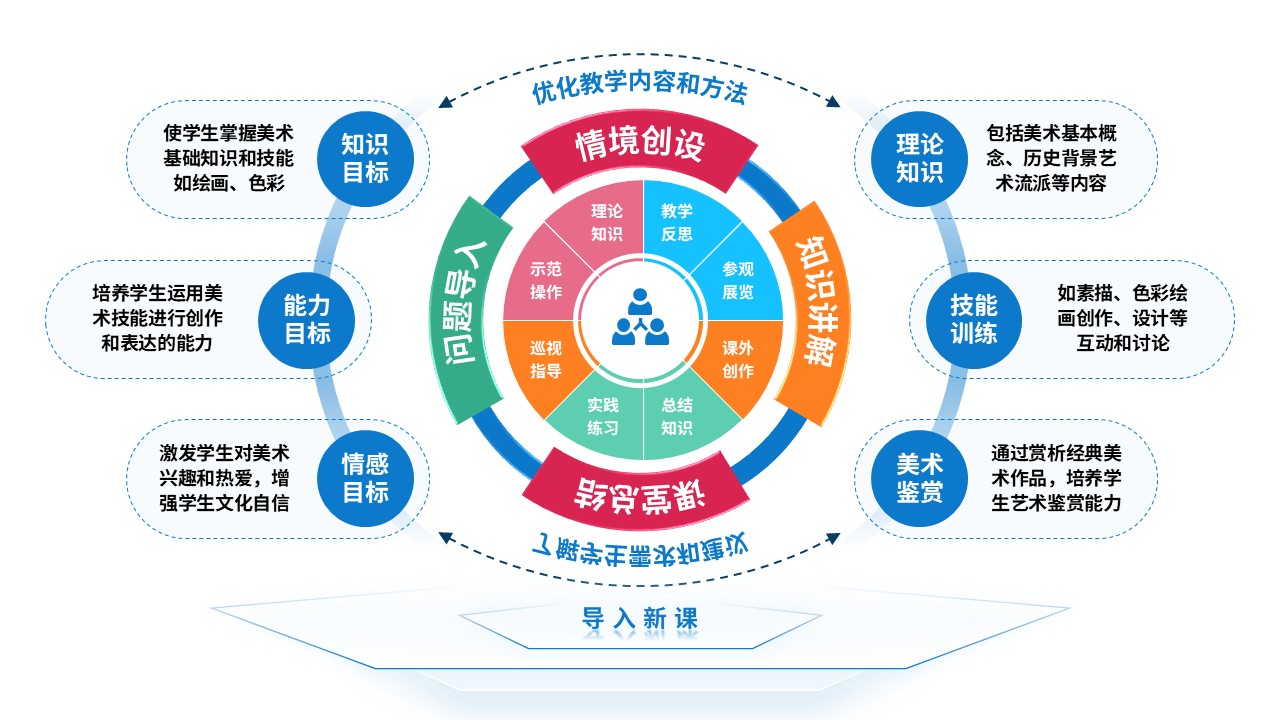 78-2教学实施报告(中职美术-蓝绿粉）第9页预览图