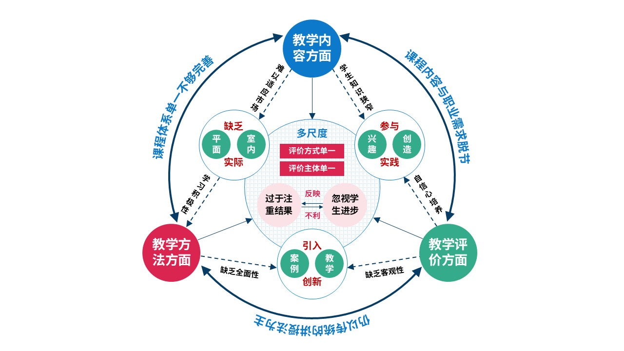 78-2教学实施报告(中职美术-蓝绿粉）第10页预览图