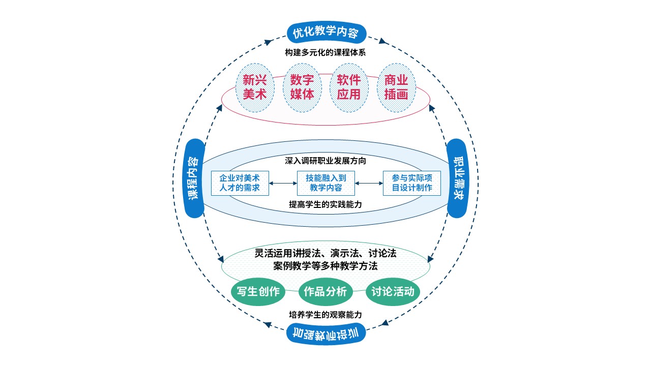 78-2教学实施报告(中职美术-蓝绿粉）第11页预览图