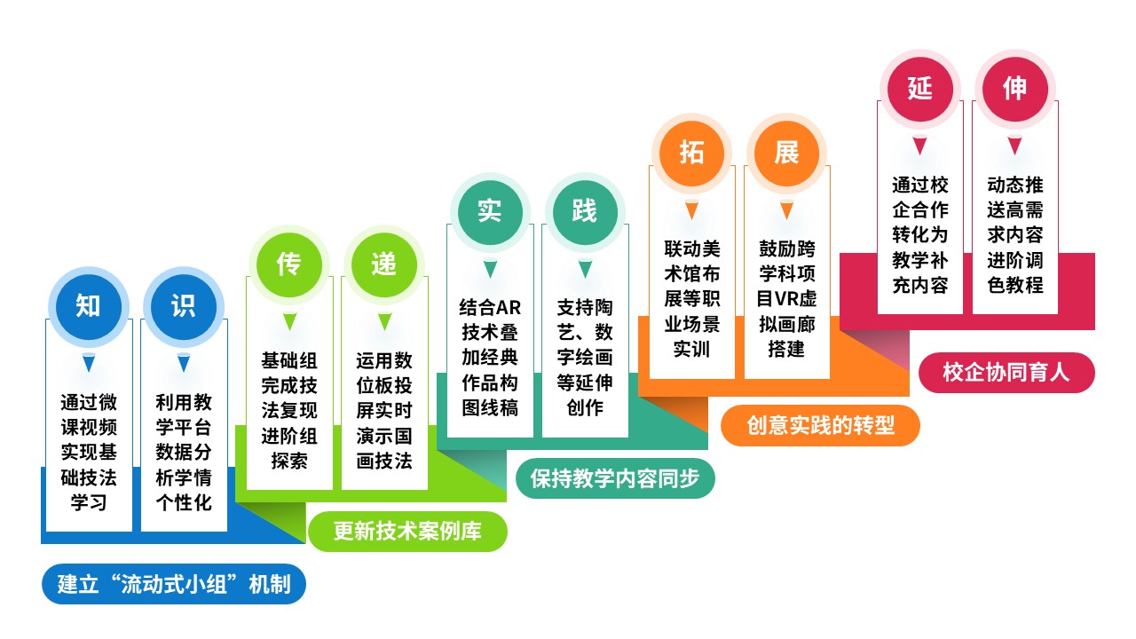 78-2教学实施报告(中职美术-蓝绿粉）第12页预览图