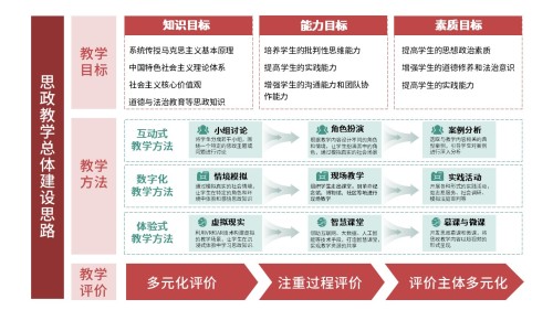 34-1思政教育(红色)
