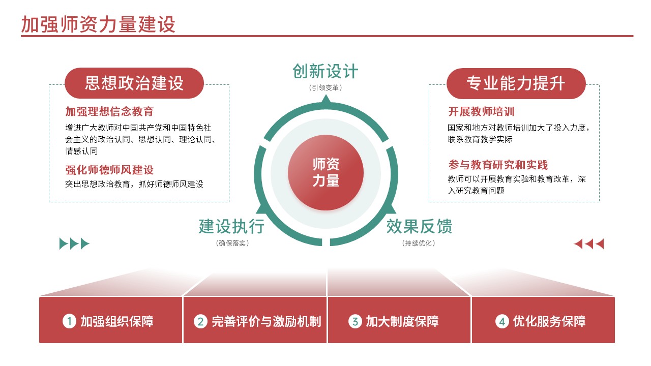 34-1思政教育(红色)第2页预览图