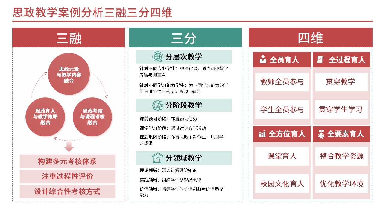 34-1思政教育(红色)第3页预览图
