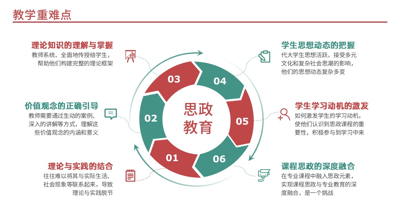 34-1思政教育(红色)第5页预览图