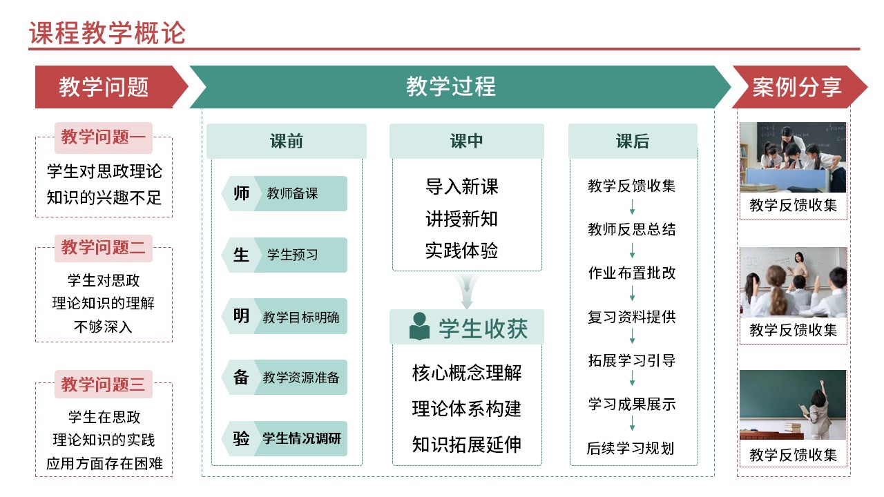 34-1思政教育(红色)第6页预览图