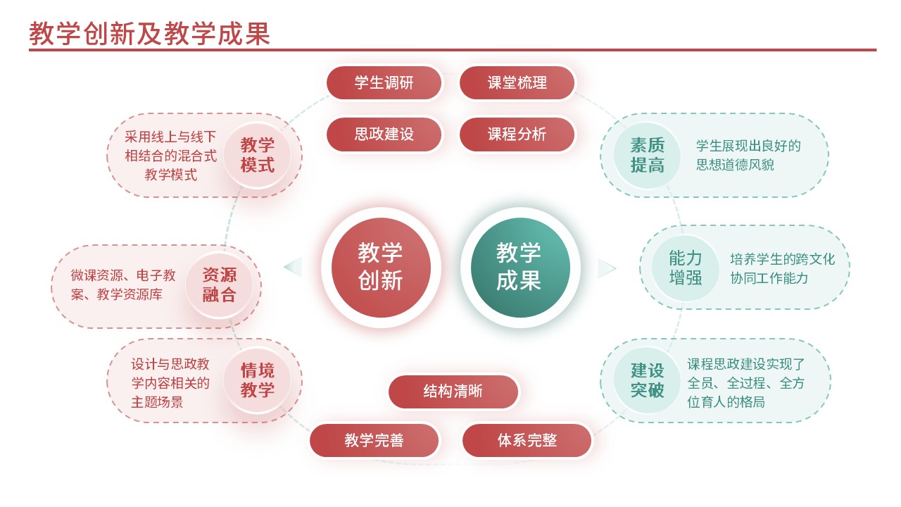 34-1思政教育(红色)第7页预览图
